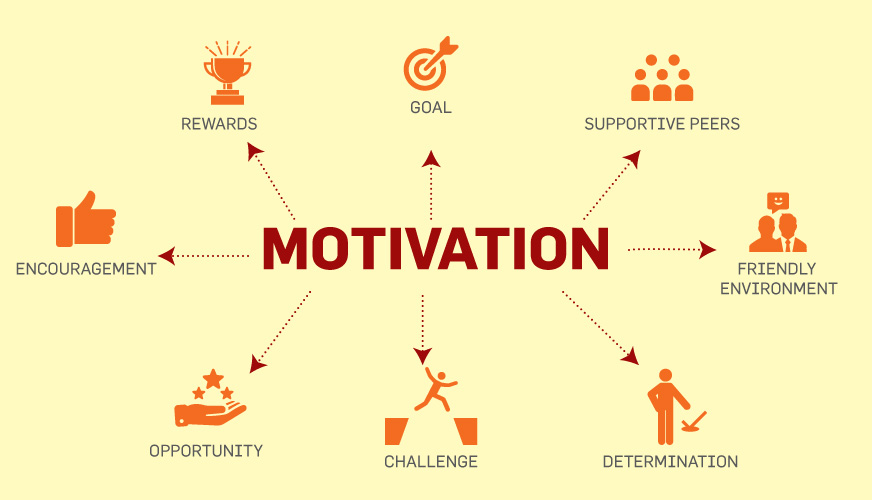 Motivation - Principal Relocation Company